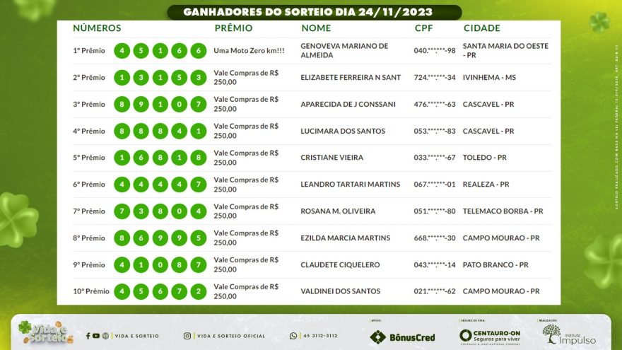 Conheça os ganhadores do Vida e Sorteio desta semana