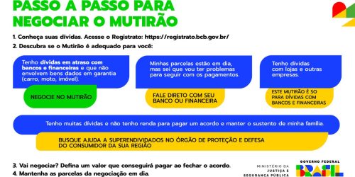 Imagem referente a Bancos fazem mutirão de negociação de dívidas a partir desta sexta