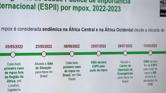 Mpox: RS emite alerta com orientações para profissionais e população