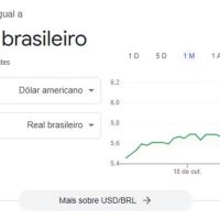 Imagem referente a Dólar a R$6? Entenda o erro do Google que mostrou cotação incorreta