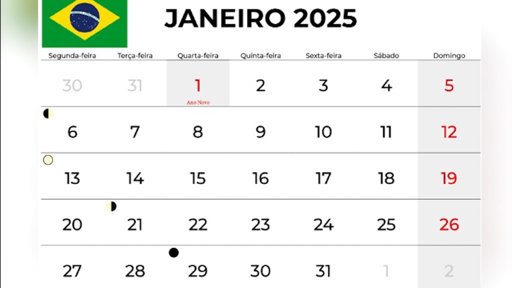 Turma, não vai ter dia 32 de janeiro. Por que temos percepção da demora?