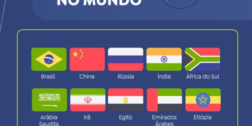 Brasil divulga prioridades de sua presidência à frente do Brics Imagem referente a Brasil divulga prioridades de sua presidência à frente do Brics