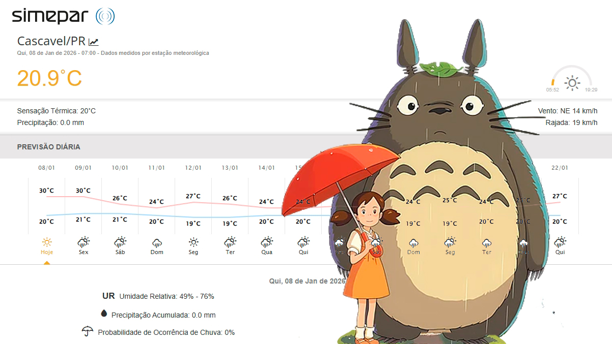 Quinta é dia de aproveitar o sol, pois a temporada de chuva começa amanhã