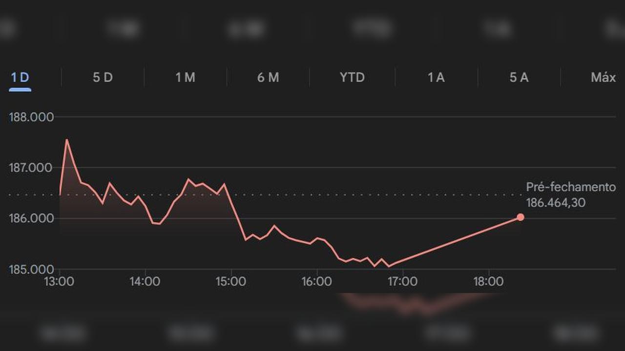 Ibovespa recua na volta do Carnaval e mercado reage a cenário externo