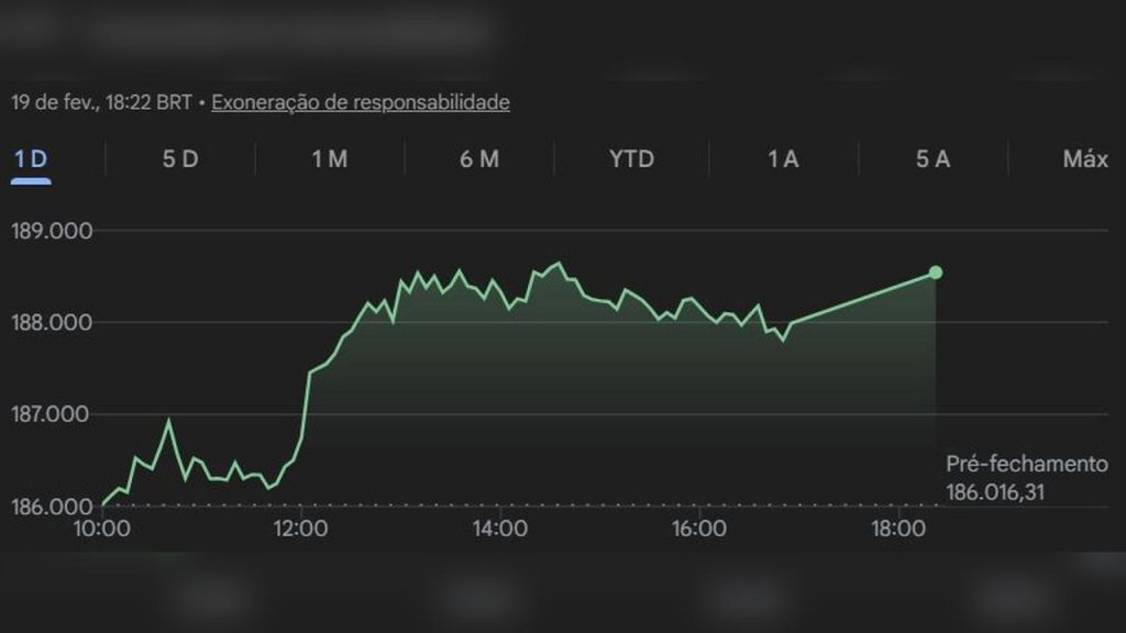 Ibovespa avança, commodities ganham destaque e agro regional entra no radar do mercado