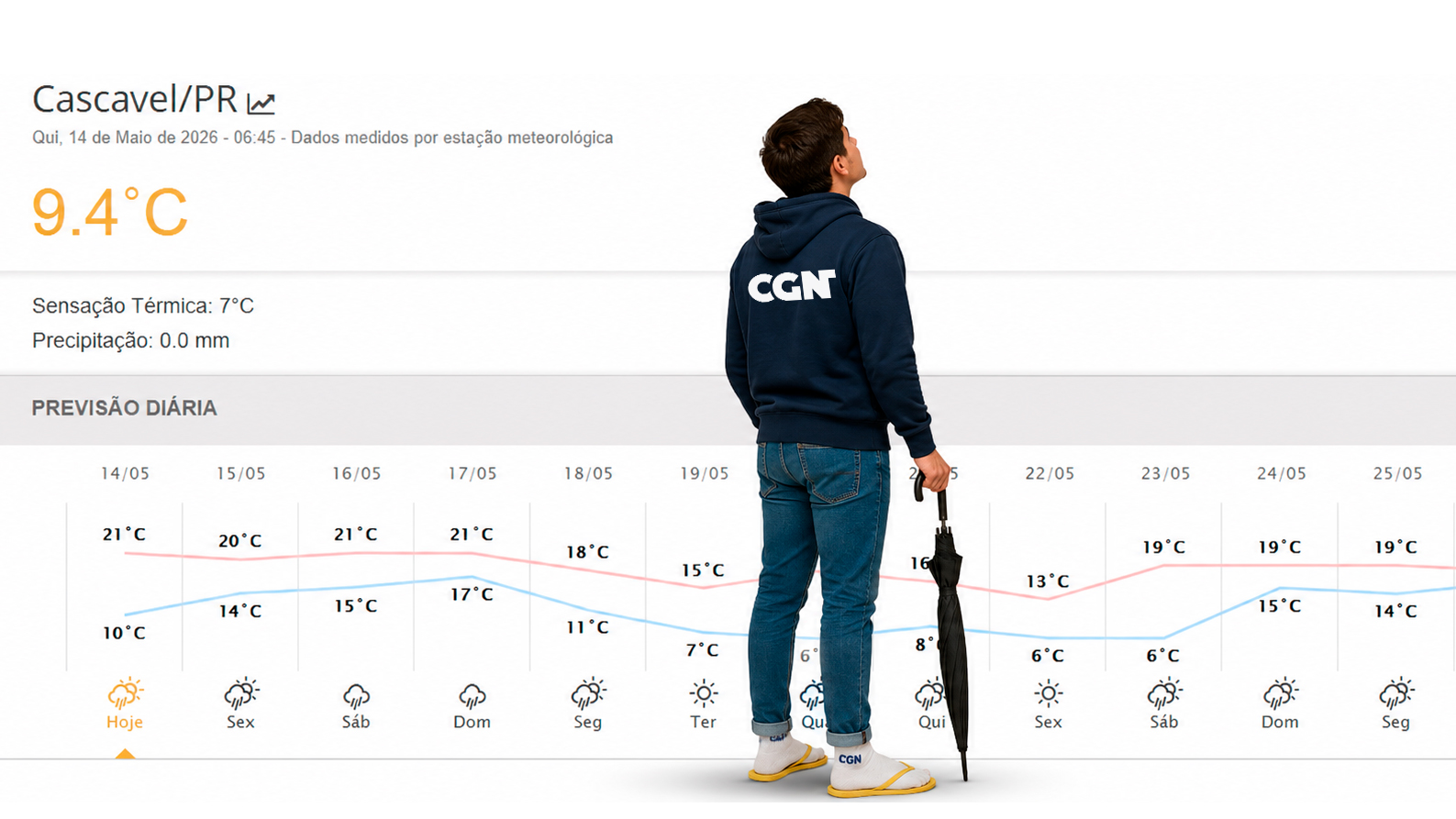 Temporada de chuva vem aí? Confira a previsão para Cascavel Temporada de chuva vem aí? Confira a previsão para Cascavel