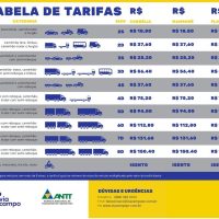 Imagem referente a Atenção! Pedágio na BR-369 será reativado e valor da tarifa é fixado em R$ 18,80