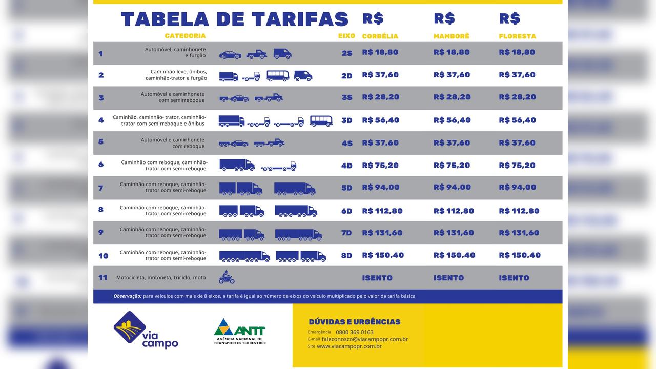 Imagem referente a Atenção! Pedágio na BR-369 será reativado e valor da tarifa é fixado em R$ 18,80