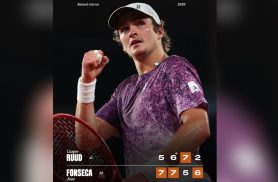 João Fonseca faz nova vítima em Roland Garros, derrota Casper Ruud e está nas quartas de final