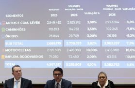 Fenabrave eleva a 8,6% previsão de alta na venda de veículos em 2026