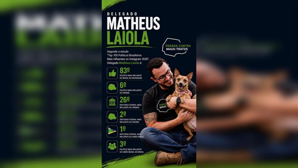 Deputado Matheus Laiola está entre os políticos mais influentes do Brasil e do Paraná Imagem referente a Deputado Matheus Laiola está entre os políticos mais influentes do Brasil e do Paraná