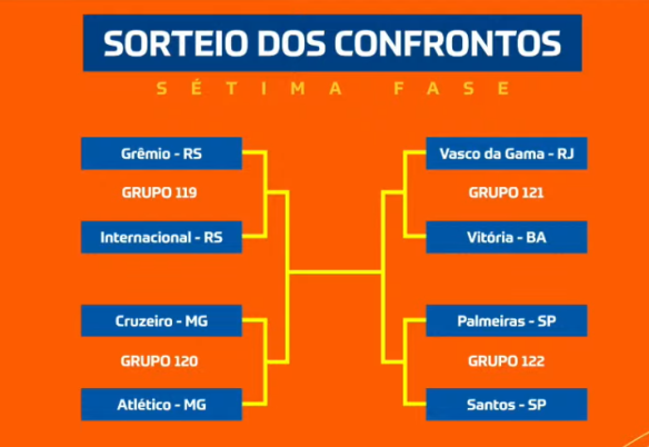 Clássicos! Copa do Brasil tem sorteios que ajudam no entretenimento