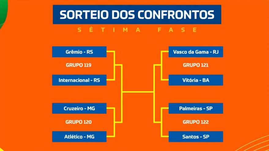 Clássicos! Copa do Brasil tem sorteios que ajudam no entretenimento Imagem referente a Clássicos! Copa do Brasil tem sorteios que ajudam no entretenimento