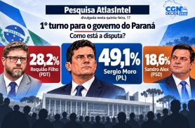 Pesquisa Atlas no PR: Moro tem 49,1% no 1º turno; Requião Filho, 28,2%; Sandro Alex, 18,6%