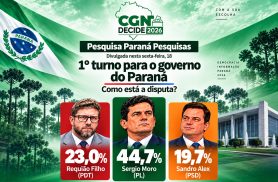 Após pesquisa Atlas, levantamento do Paraná Pesquisas confirma Moro na frente para o governo do Paraná