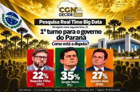 No PR, Moro tem 35%; Sandro Alex, 27%, e Requião Filho, 22%, diz pesquisa Real Time Big Data