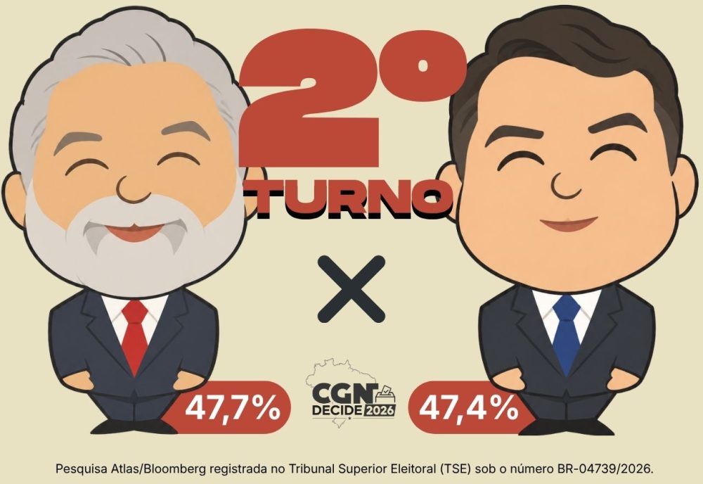 Imagem referente a Atlas/Bloomberg: Lula tem 47,7% e Flávio Bolsonaro registra 47,4% no 2º turno