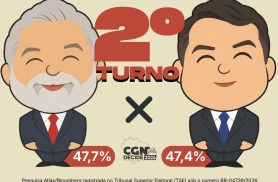 Atlas/Bloomberg: Lula tem 47,7% e Flávio Bolsonaro registra 47,4% no 2º turno