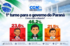 Pesquisa para governador do Paraná: Moro tem 46,2%, Requião Filho 23,6% e Sandro Alex 21,5%