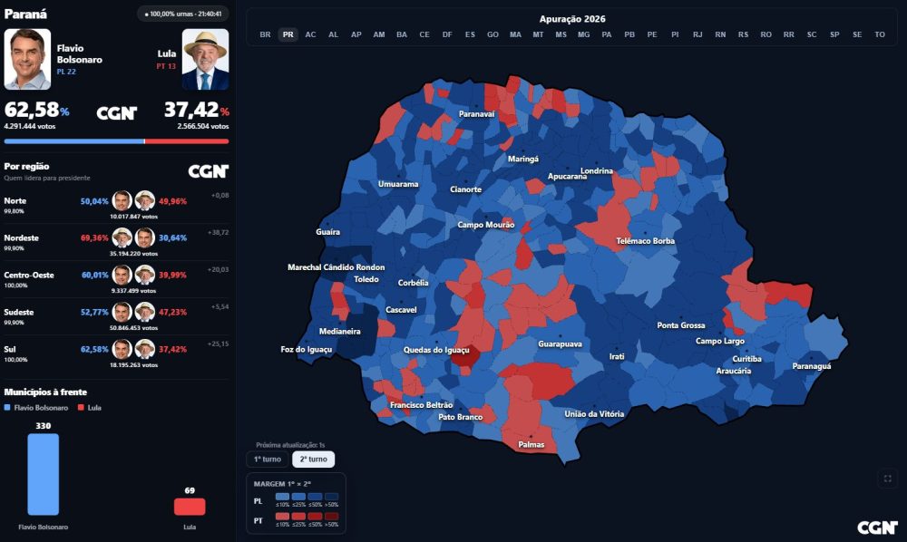 Imagem referente a Na Região Oeste do Paraná, Flávio Bolsonaro só não ganhou em quatro municípios